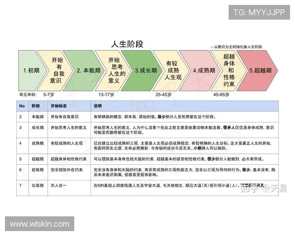 略伦特自述赢得的人生方式哲学